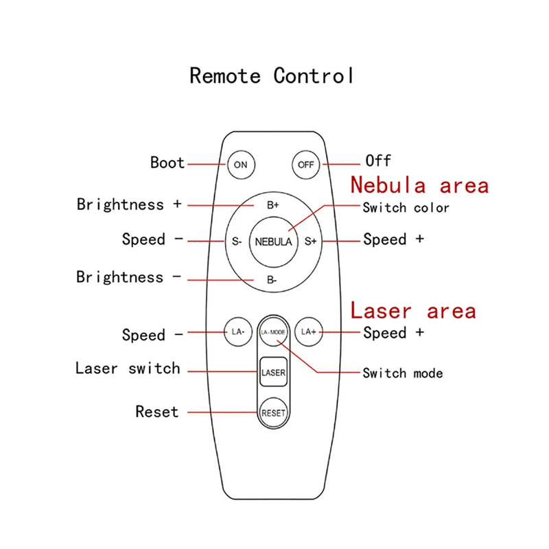 Nova Luminária Projetora de Luz Espacial - Estrelas e Galáxia, LED, Luz Noturna, Iluminação Ambiente para Quarto, Decoração, Festa, Presente